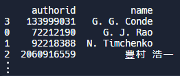 Python Pandas Sorting Output