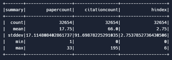 Apache Spark Summary Statistics Output