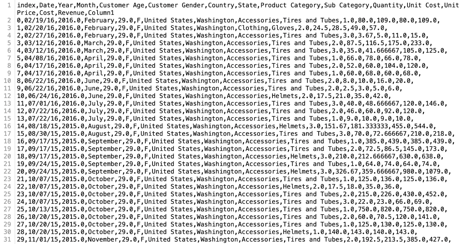 Why Data Analytics Is Impossible Without Pandas | TripleTen
