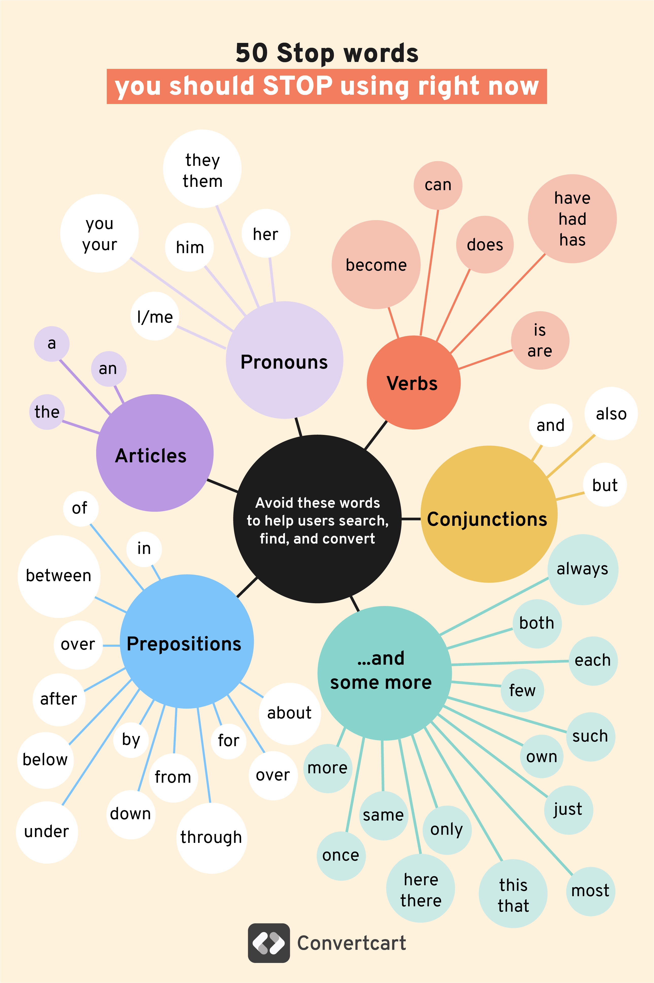 stop words to avoid to improve eCommerce search