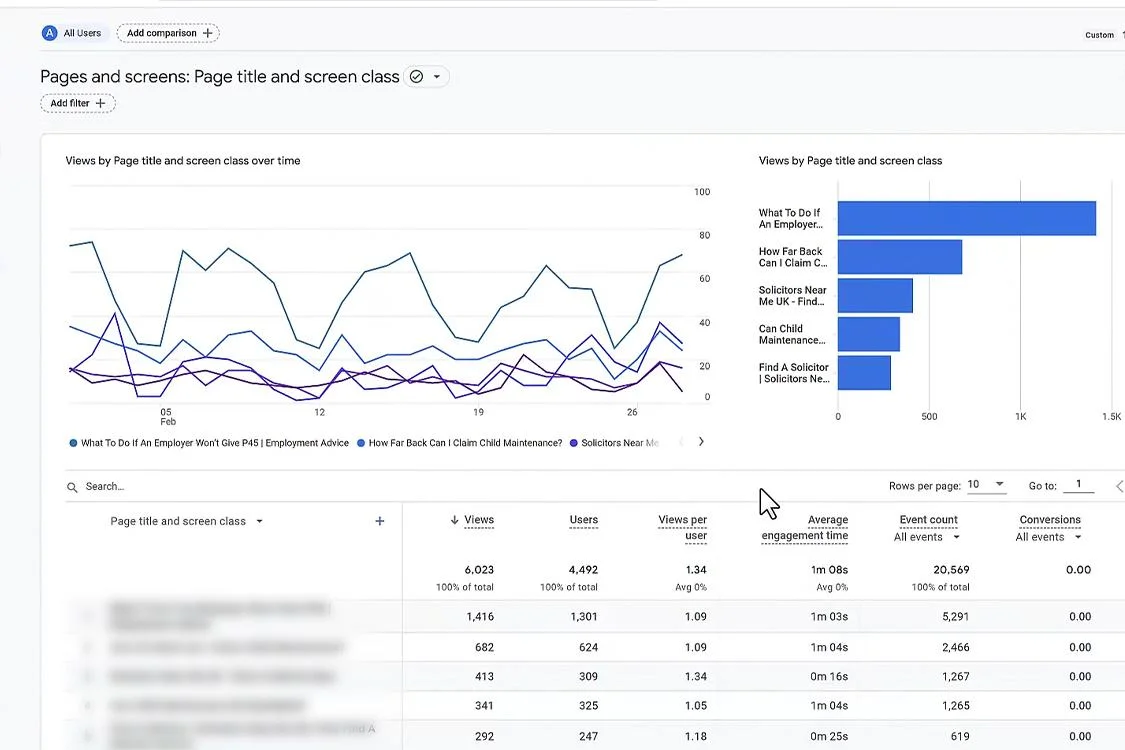 eCommerce Behavioral Segmentation Examples For 2024