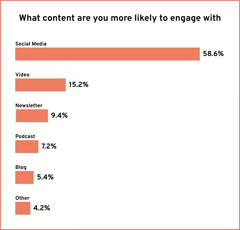 Order Confirmation Page: 25 Best Practices (+ Great examples)