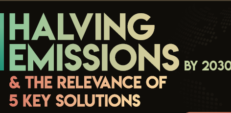 Halving Emissions by 2030 and the Relevance of 5 Key Solutions