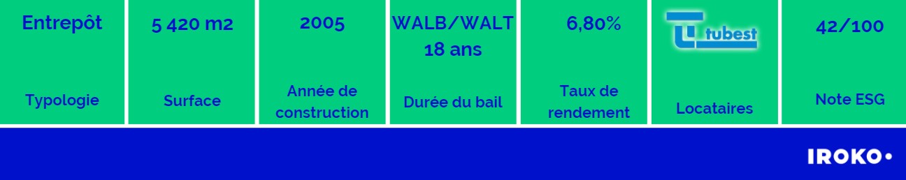 Données clés relatives à l'acquisition de l'entrepôt à Château-Thierry