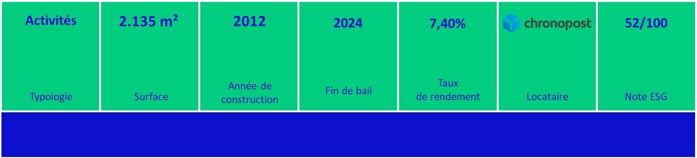 Données clés relatives à l'acquisition du local d'activité Chronopost