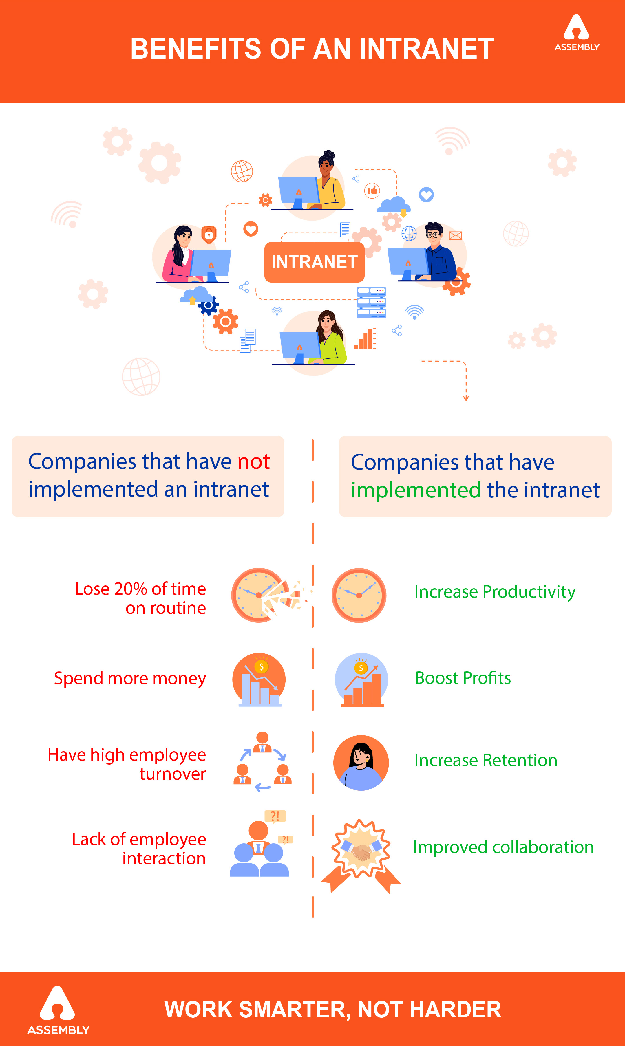 Understanding the uses & benefits of an intranet | Assembly