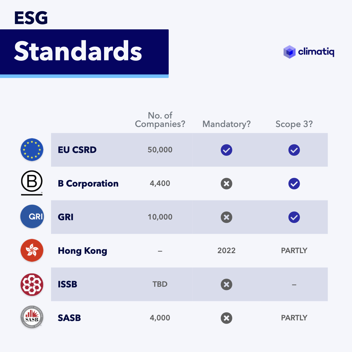 Infographic: ESG Standards, Frameworks, and Regulation