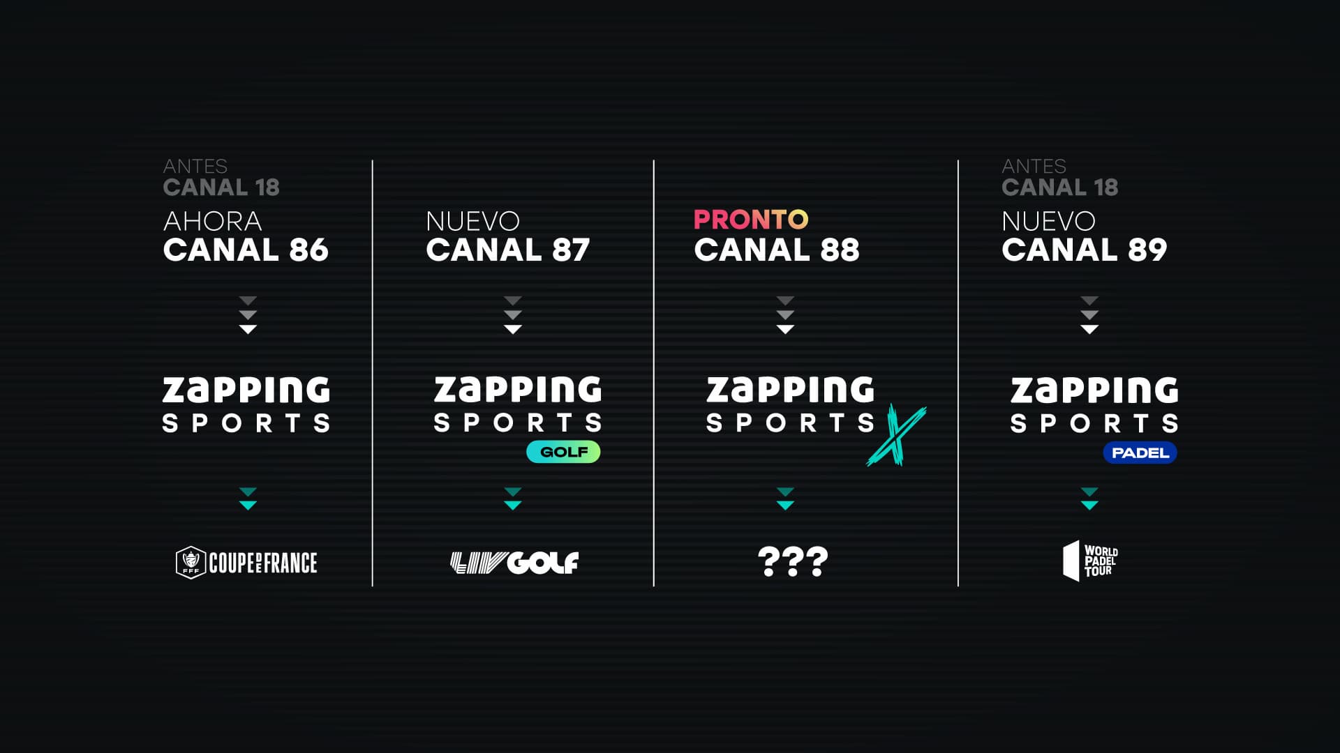 Zapping Sports crece con nuevas señales temáticas Zapping Blog