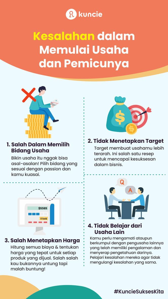 hindari kesalahan pebisnis pemula ini
