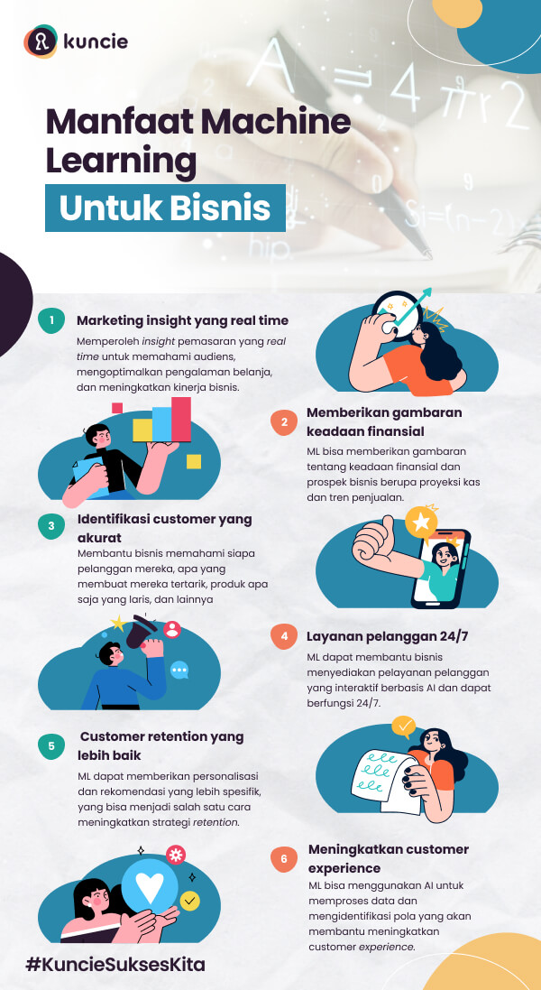 manfaat machine learning untuk bisnis