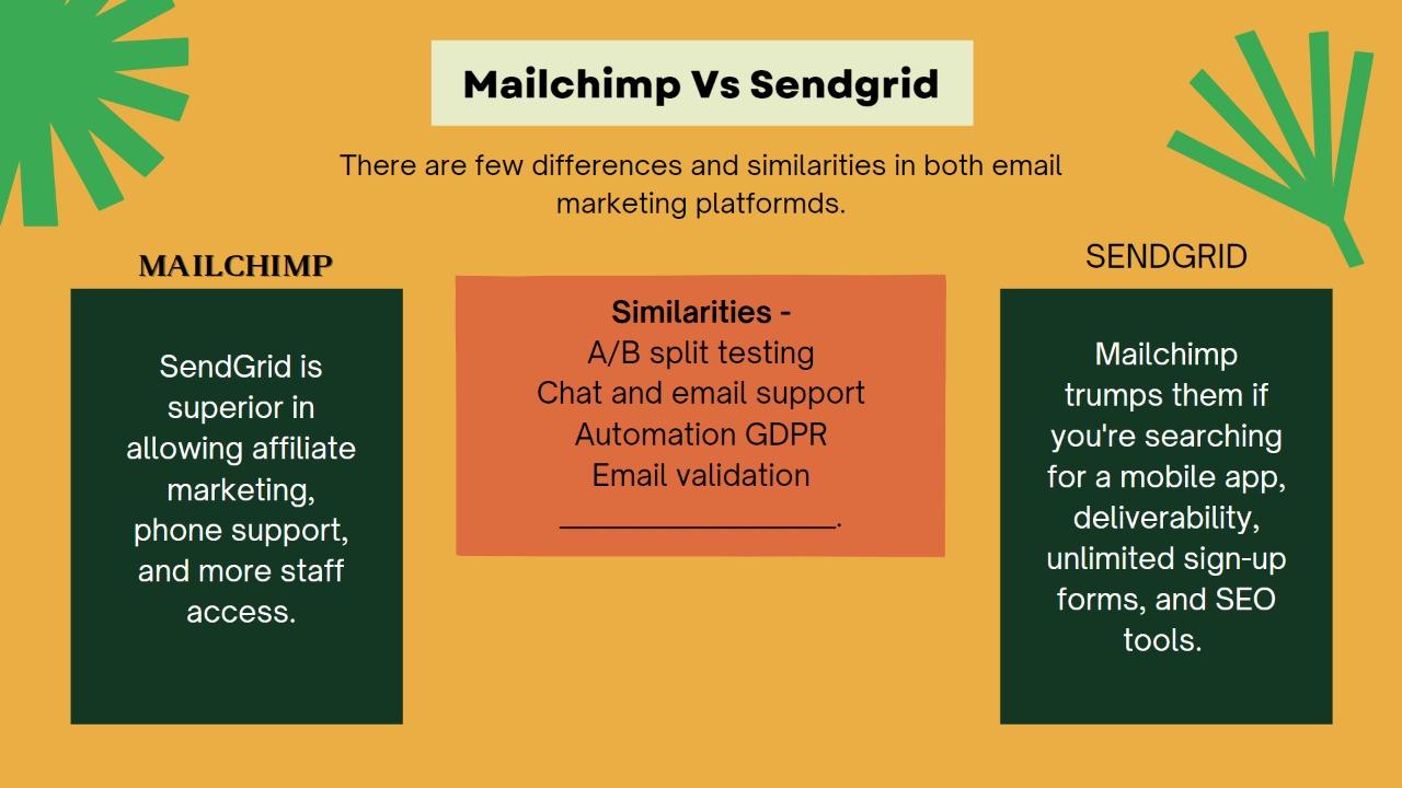 Mailchimp Vs Sendgrid: Which One You Should Use?