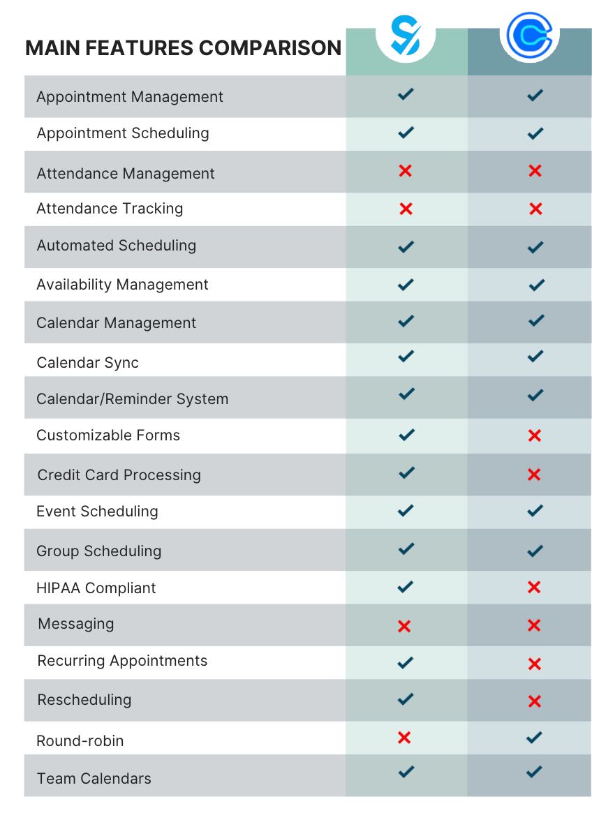 Top 5 Calendly Alternatives: Comprehensive Guideline
