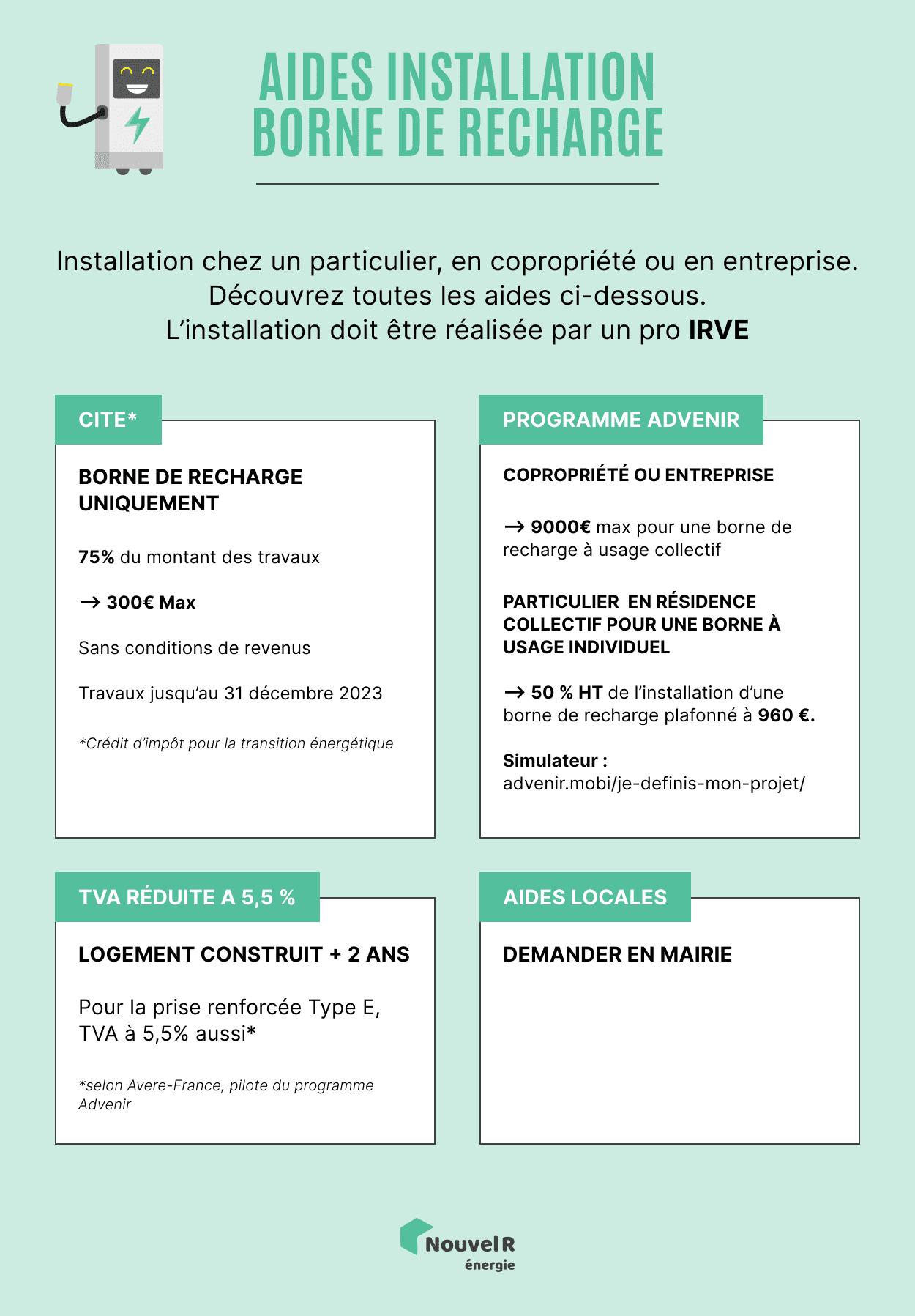 Infographie sur les aides pour l'installation d'une borne de recharge