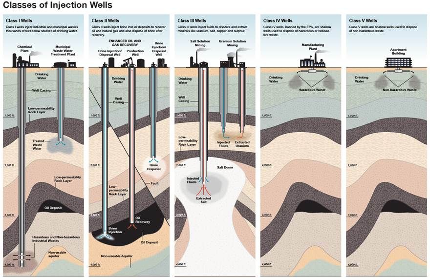 A BOULDER PROPOSAL Filtration for Deep Well Injection