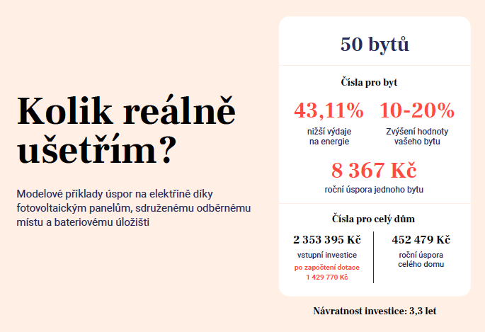 Kolik reálně ušetřím infografika