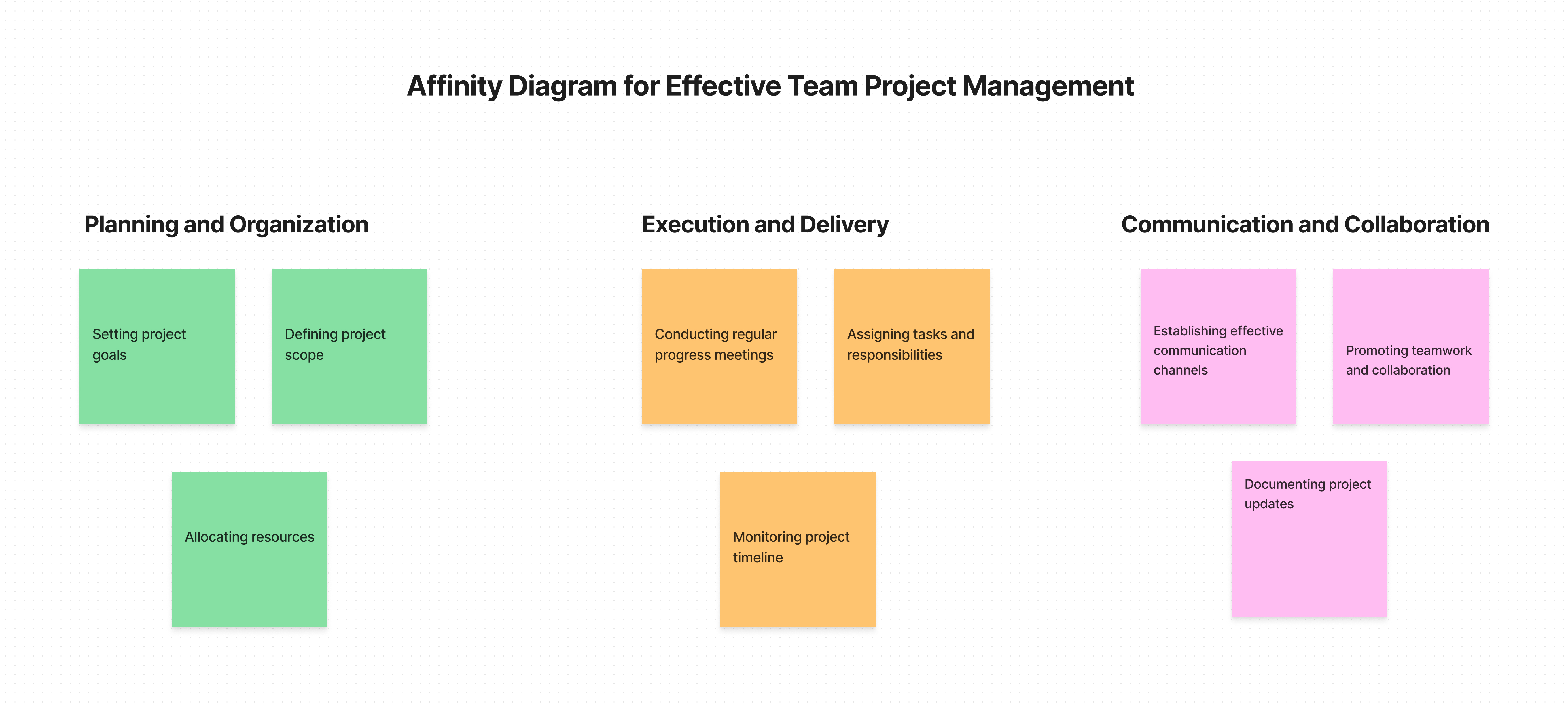 Affinity Mapping The Ultimate - 64a6a14c3d1c004d94ee5051 E Commerce%20UX%20Pain%20Points%20Affinity%20Map%20with%20lot%20of%20unsorted%20notes%20(1) 