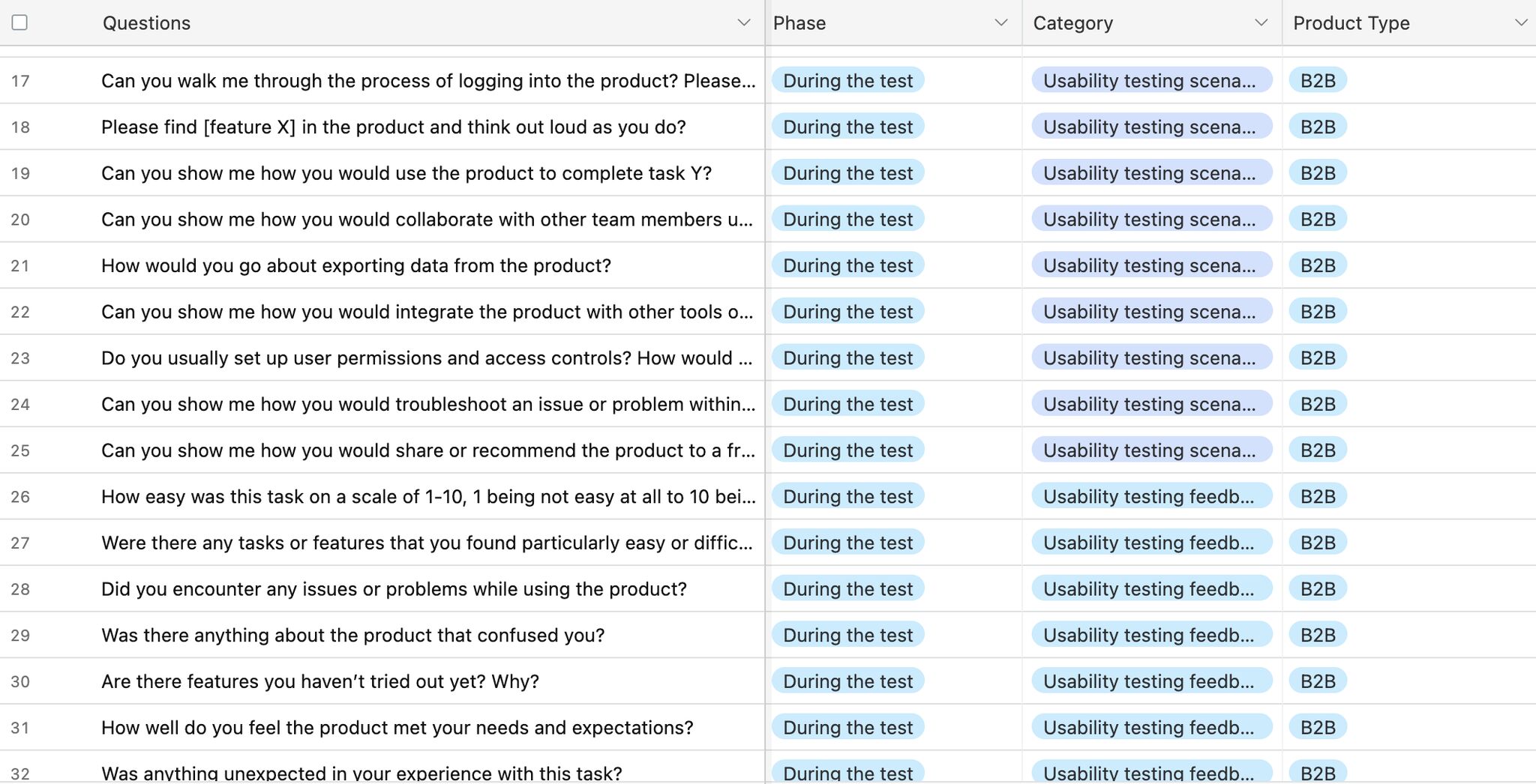 How to Write Good Usability Testing Questions Basics, Tips & Examples