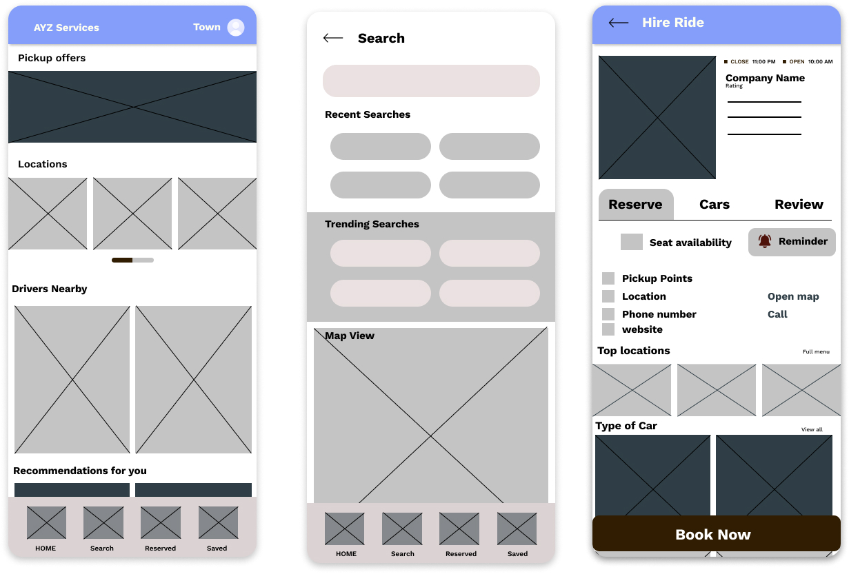 Guide to UX Design Process: Steps, Prototyping and Best Practices