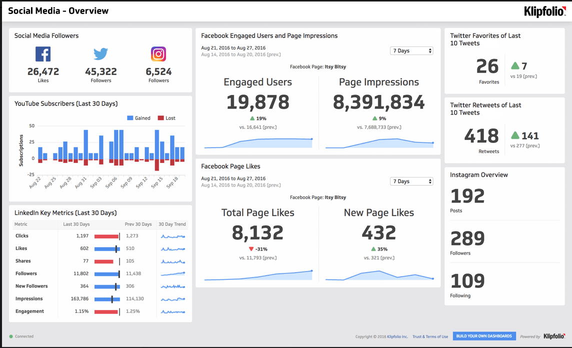 Data Analytics Tools