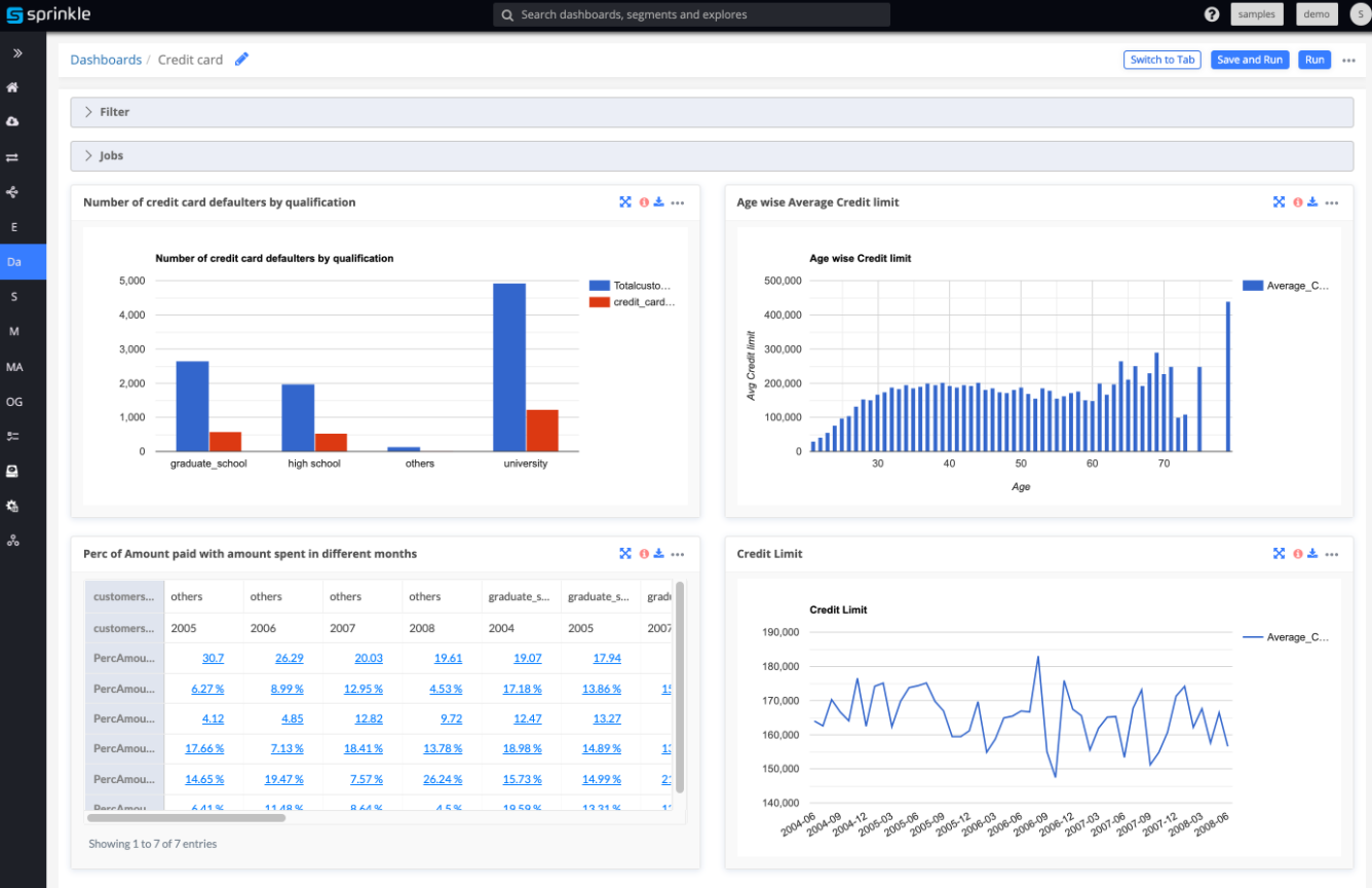 Sprinkle Data Dashboard