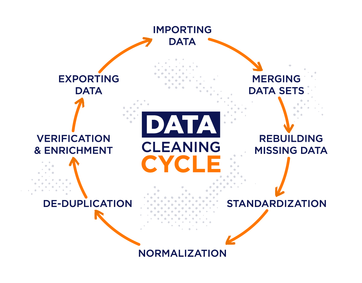 Data Cleaning