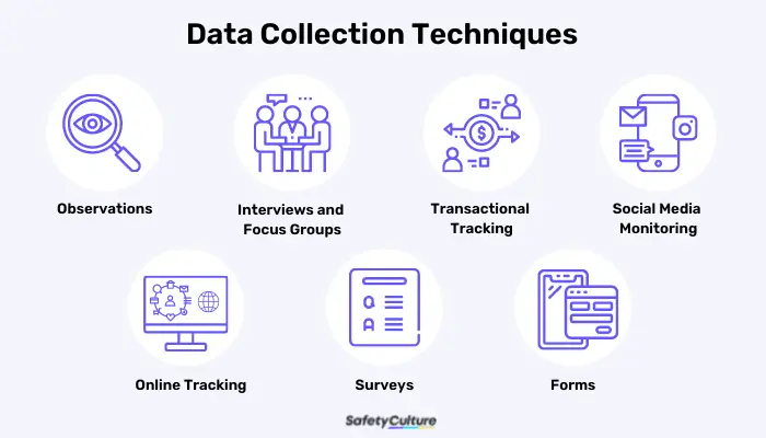 Data collection