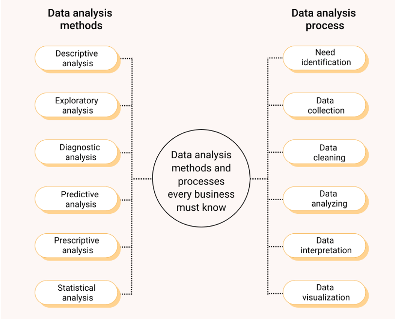 Data analysis methods