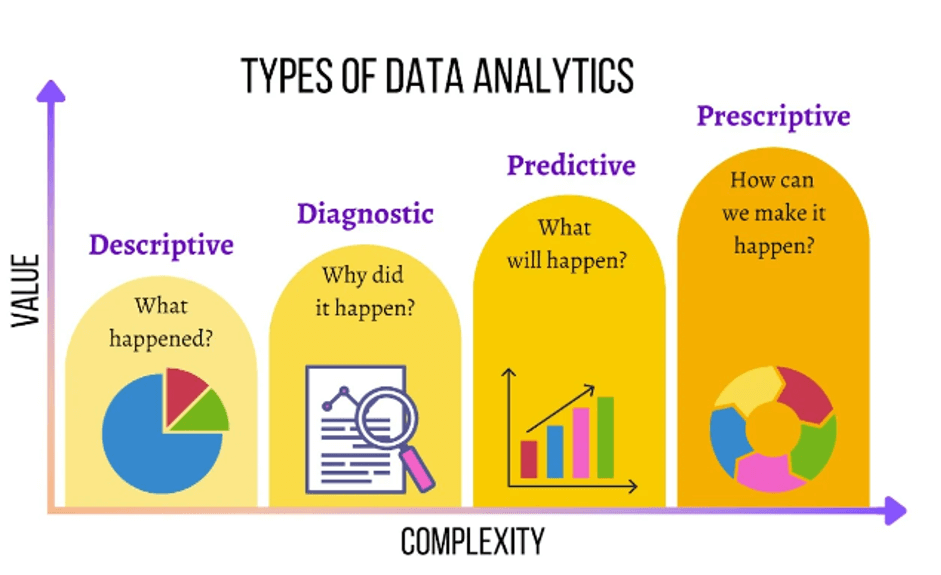 Types of Data Analysis