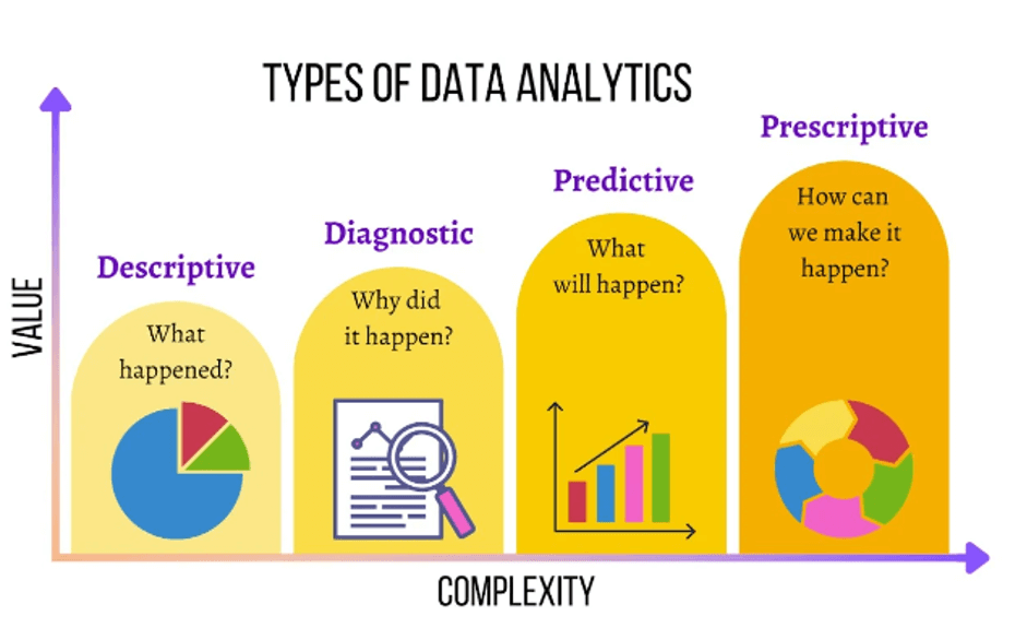 Types of Data Analysis 