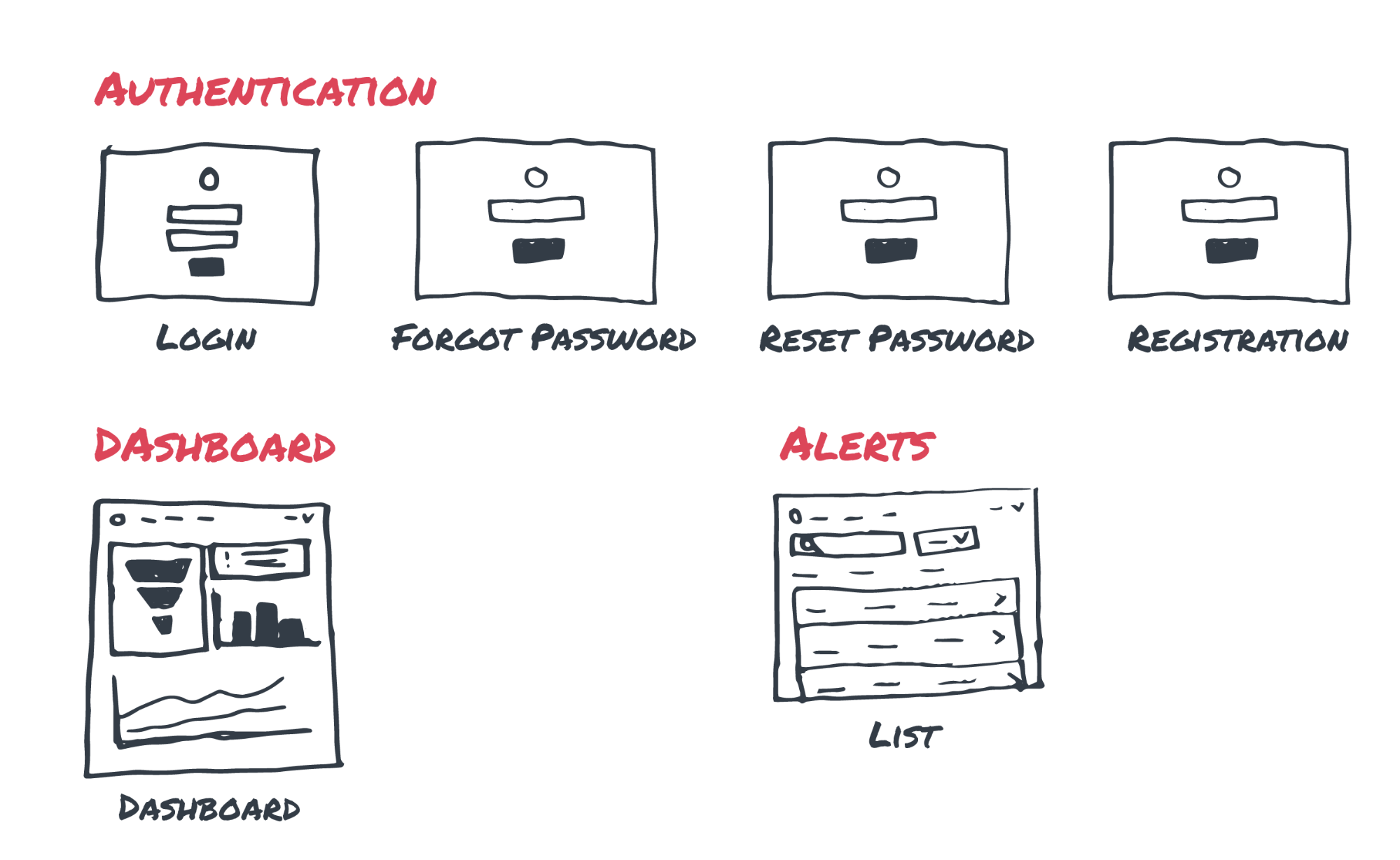 cybersecurity user flow