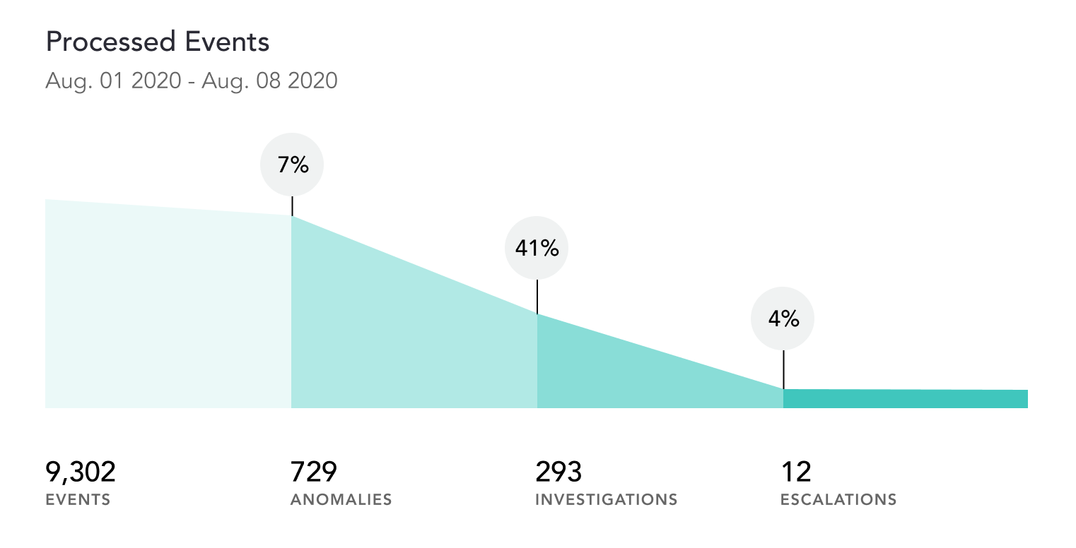 cybersecurity visualization