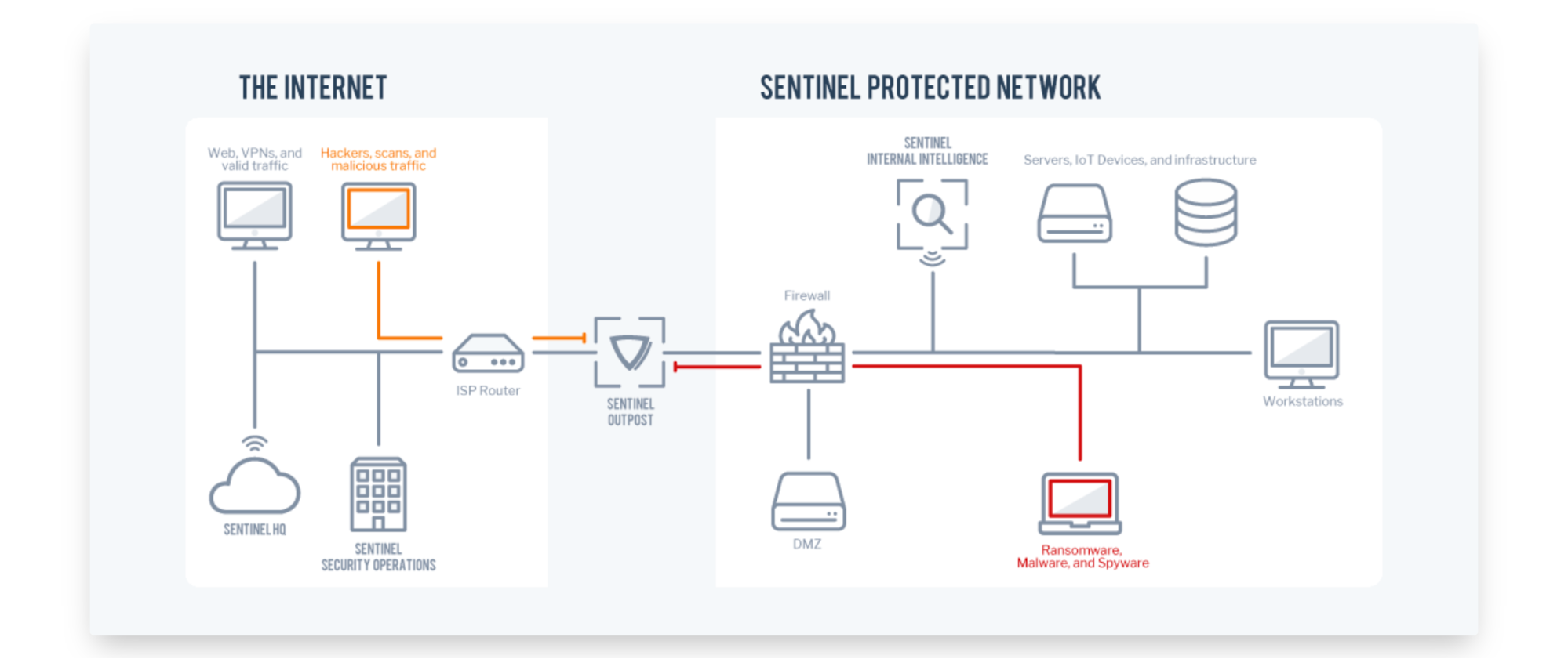cybersecurity services map