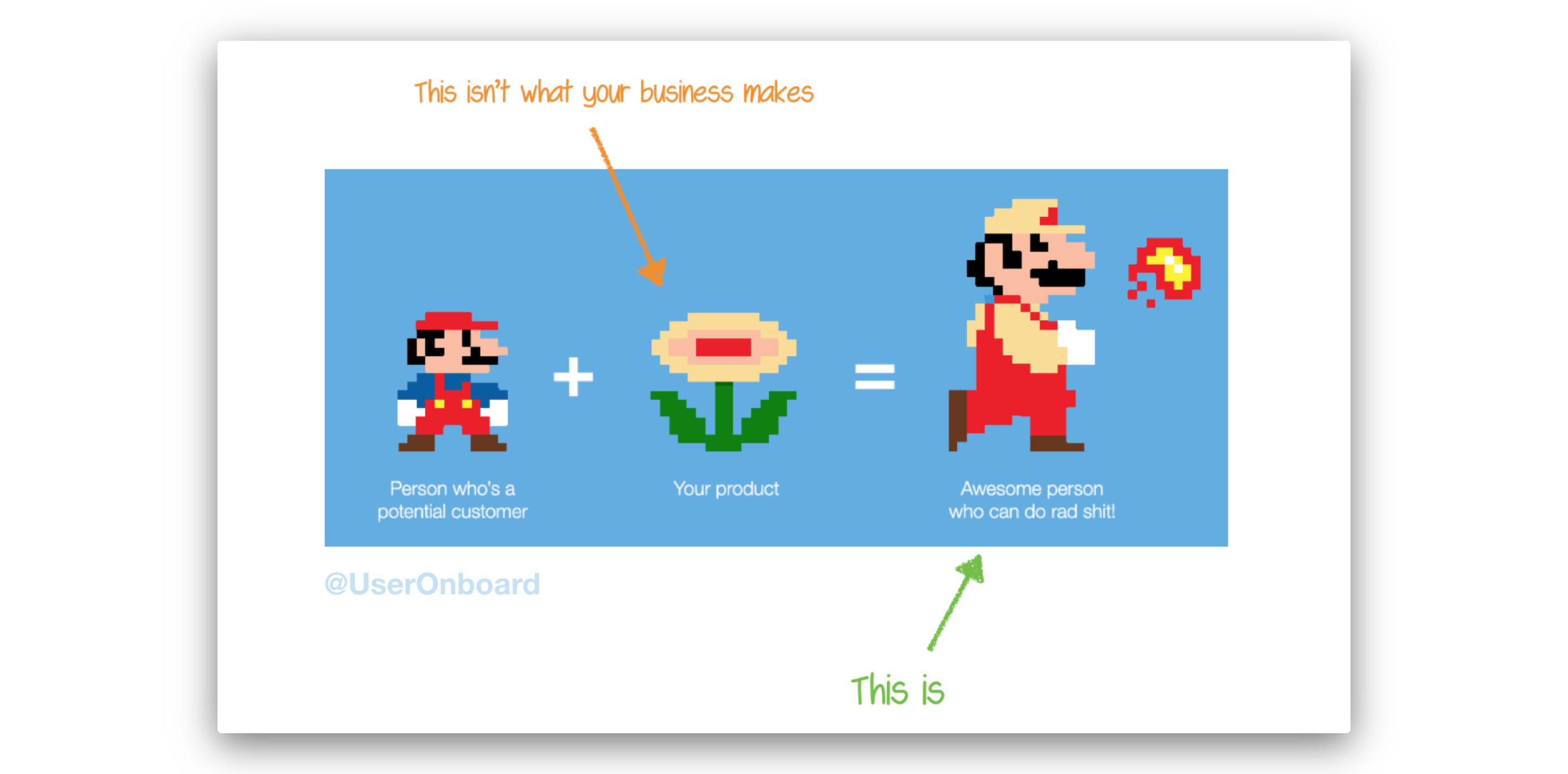 mario illustration of customer gaining superpowers