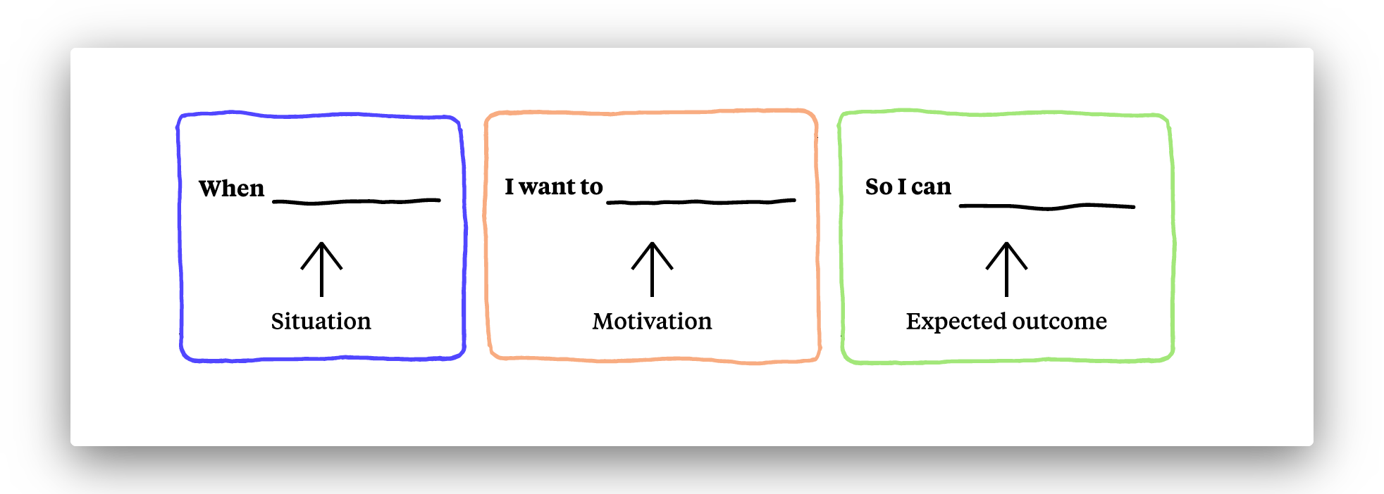 shorter jobs to be done formula
