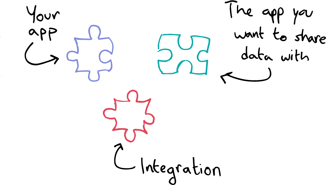 Visual illustration of an integration