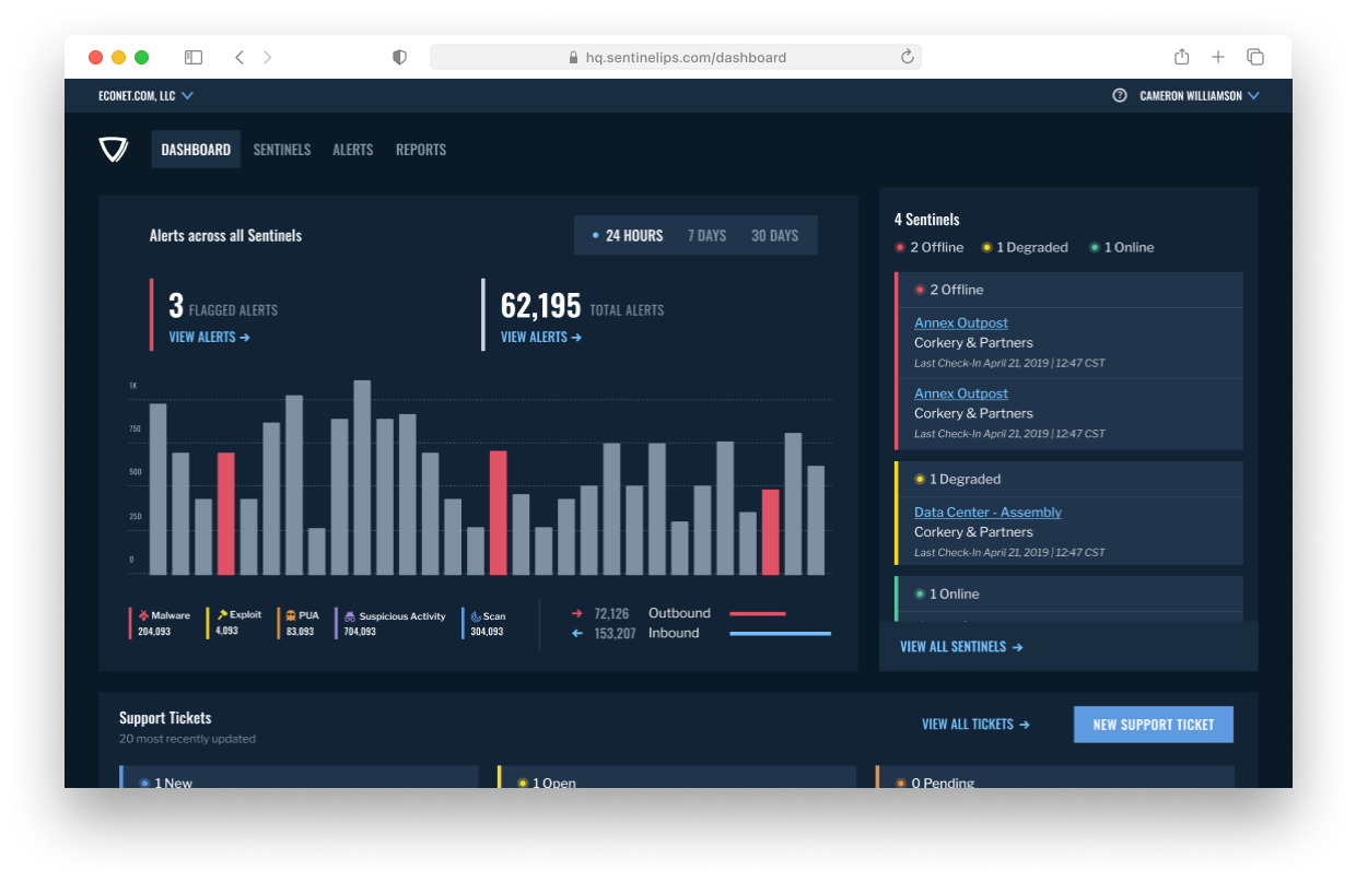 cyber security dashboard