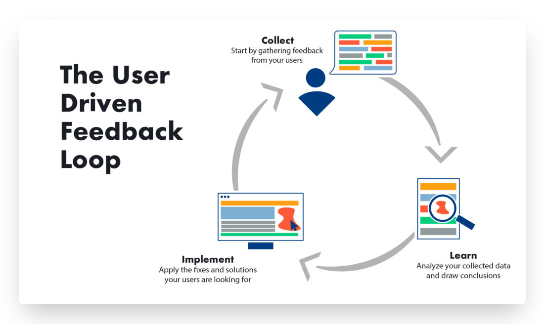 product led growth is customer centered