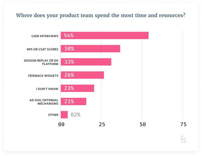 product led growth teams value research