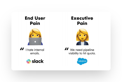 product-led growth is user-led
