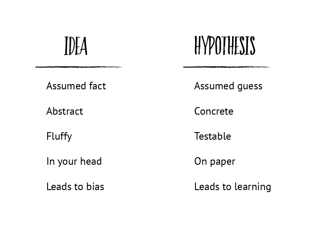 The difference between app ideas and app hypotheses
