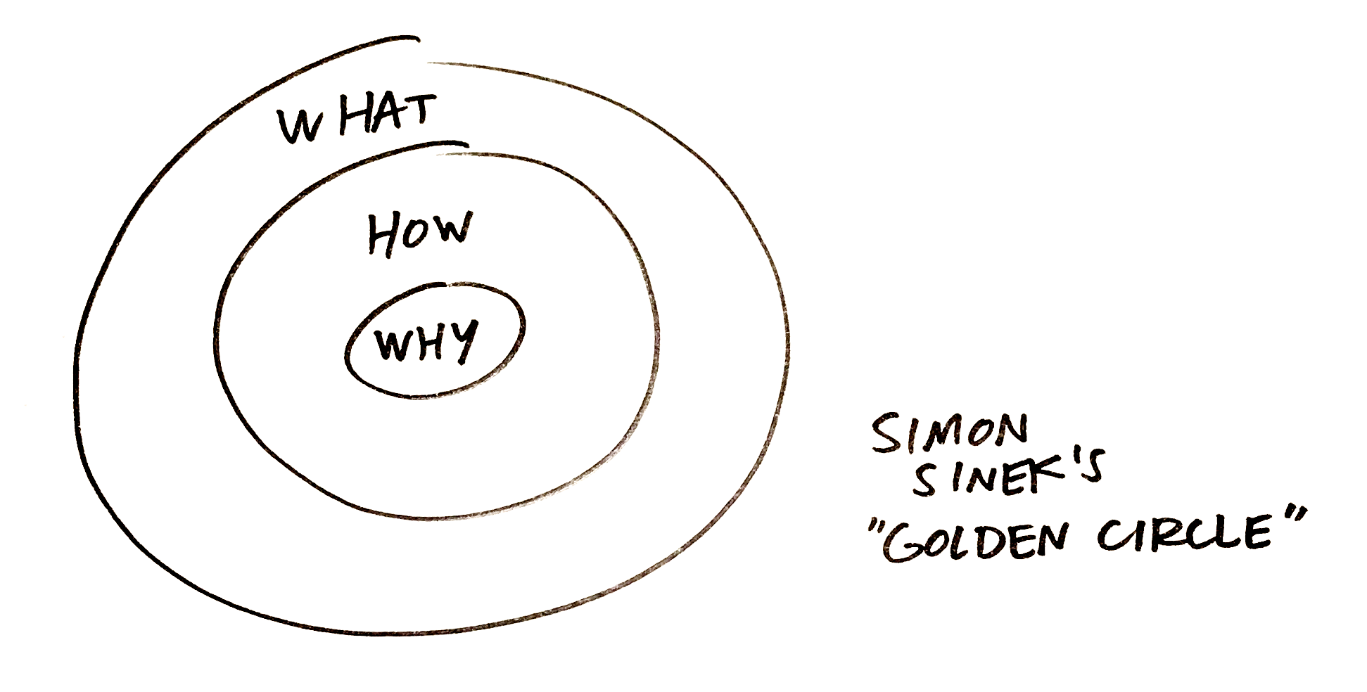 Brand circles