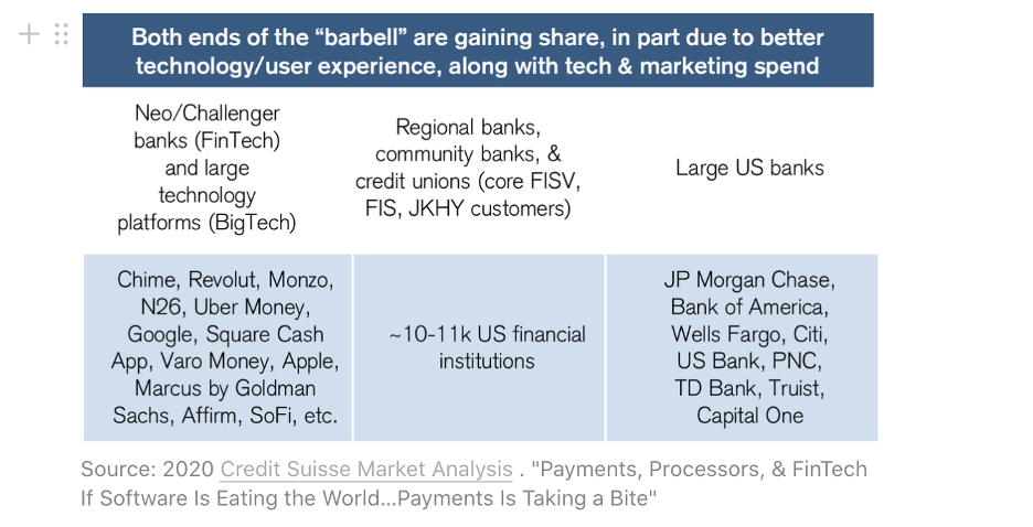 Credit Suisse market analysis chart