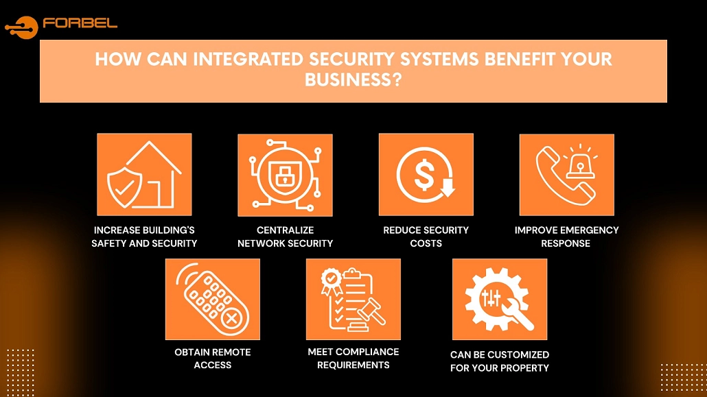 Commercial Security System Integration: A Complete Guide