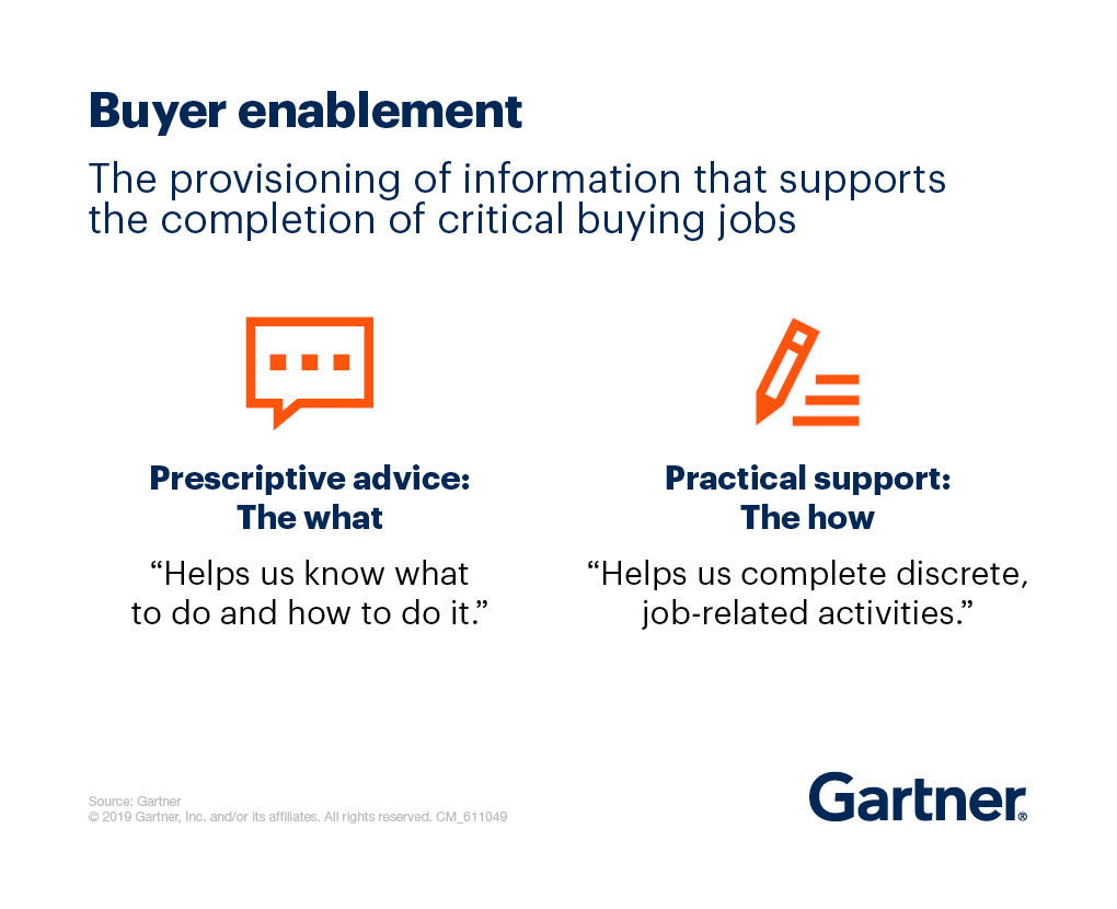 buying journey gartner buying journey gartner