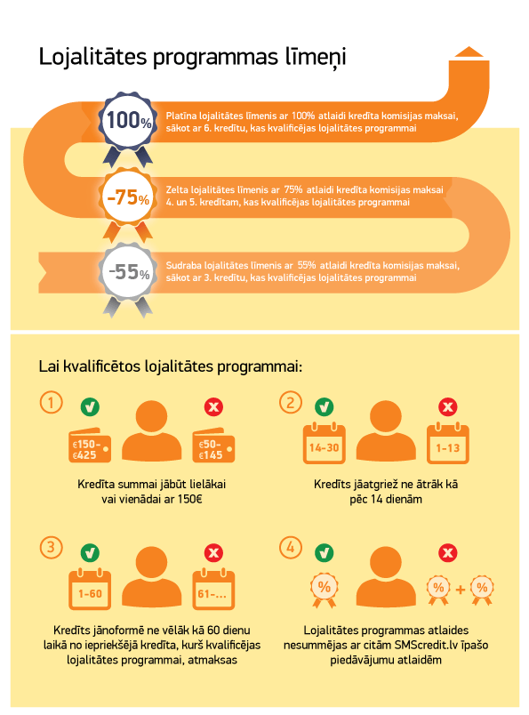Название уровней в программе лояльности. Программа лояльности. Сколько уровней существует в программе лояльности х5 клуб. Название статусов в программе лояльности. Сколько уровней существует в программе лояльности икс.