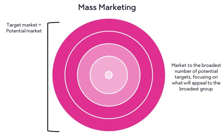 mass+marketing+strategy.jpg