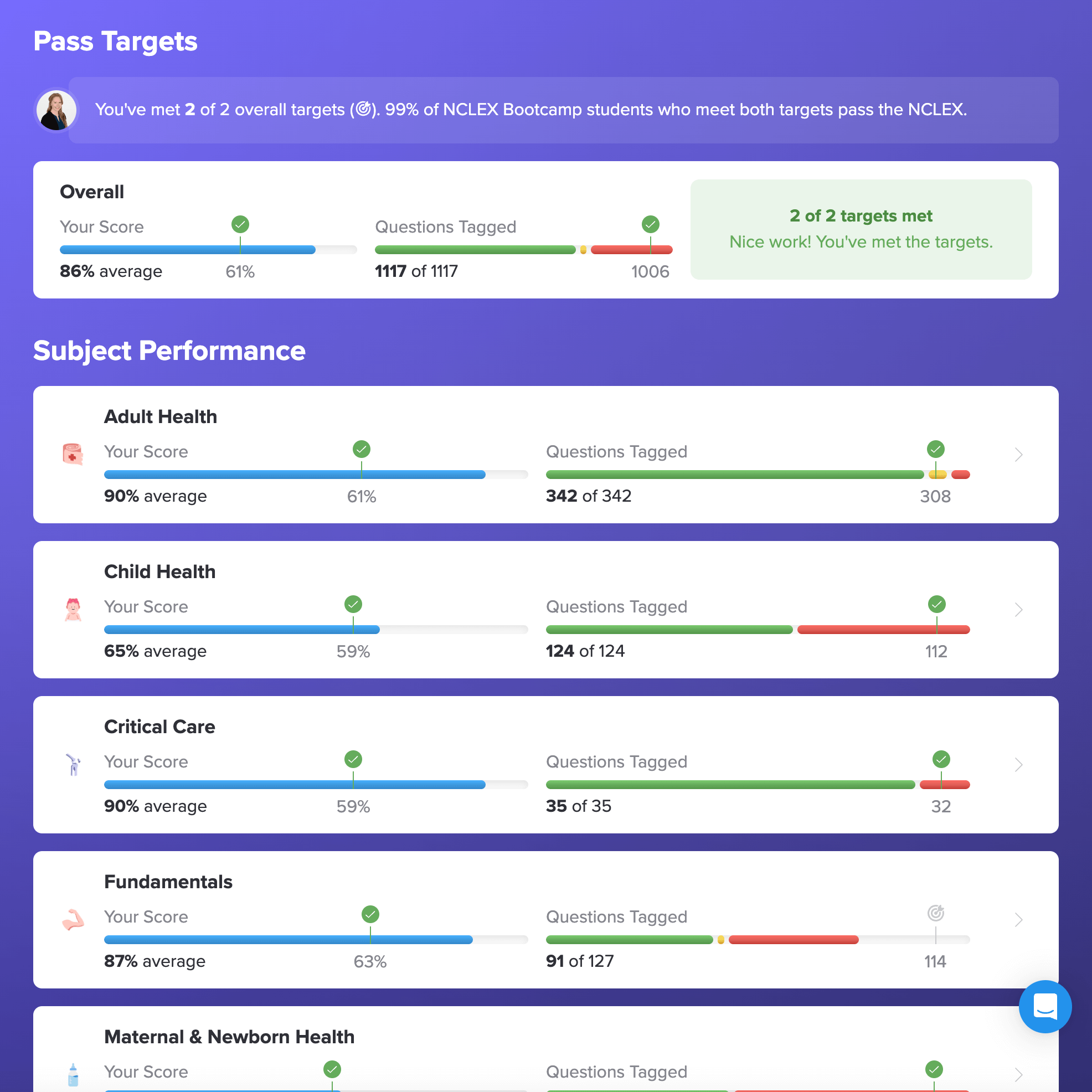 NCLEX Bootcamp performance page