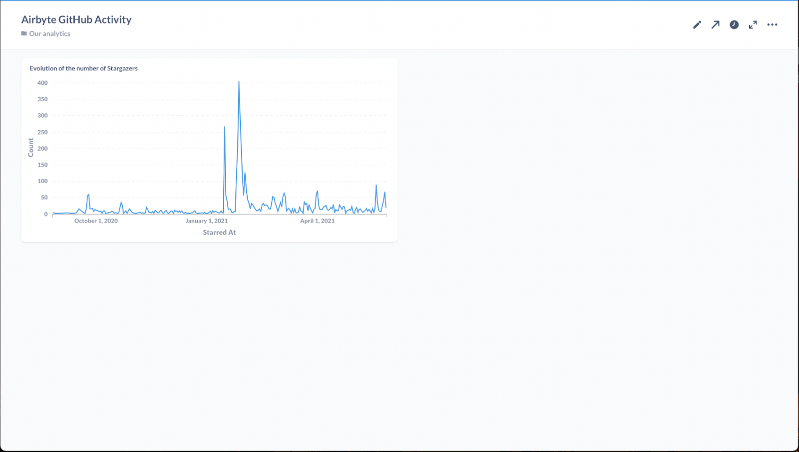 Naming and creating new dashboard