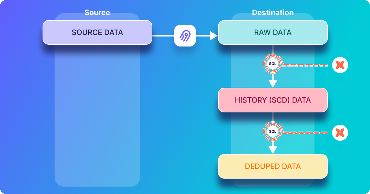 Incremental data synchronization between Postgres databases | Airbyte