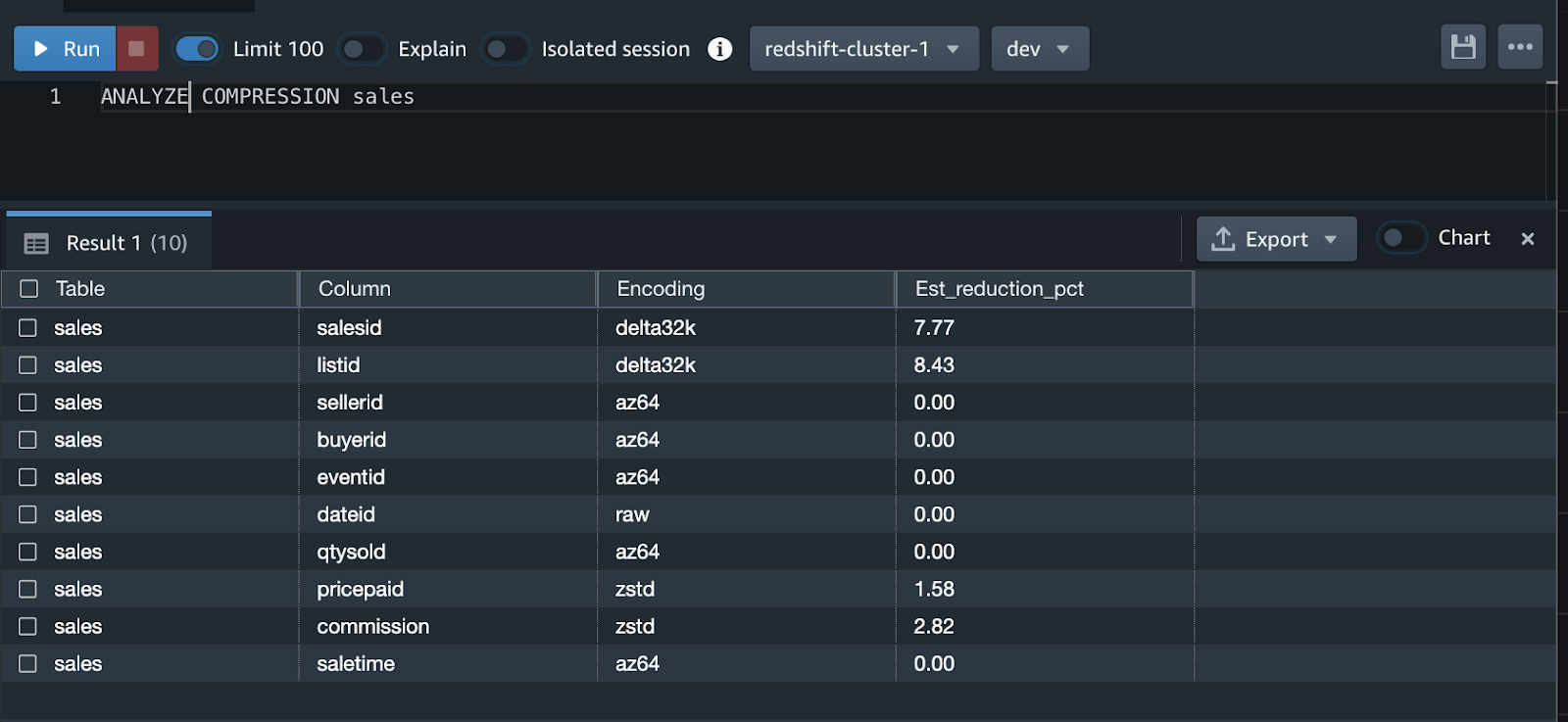How to optimize Redshift performance and reduce costs Airbyte